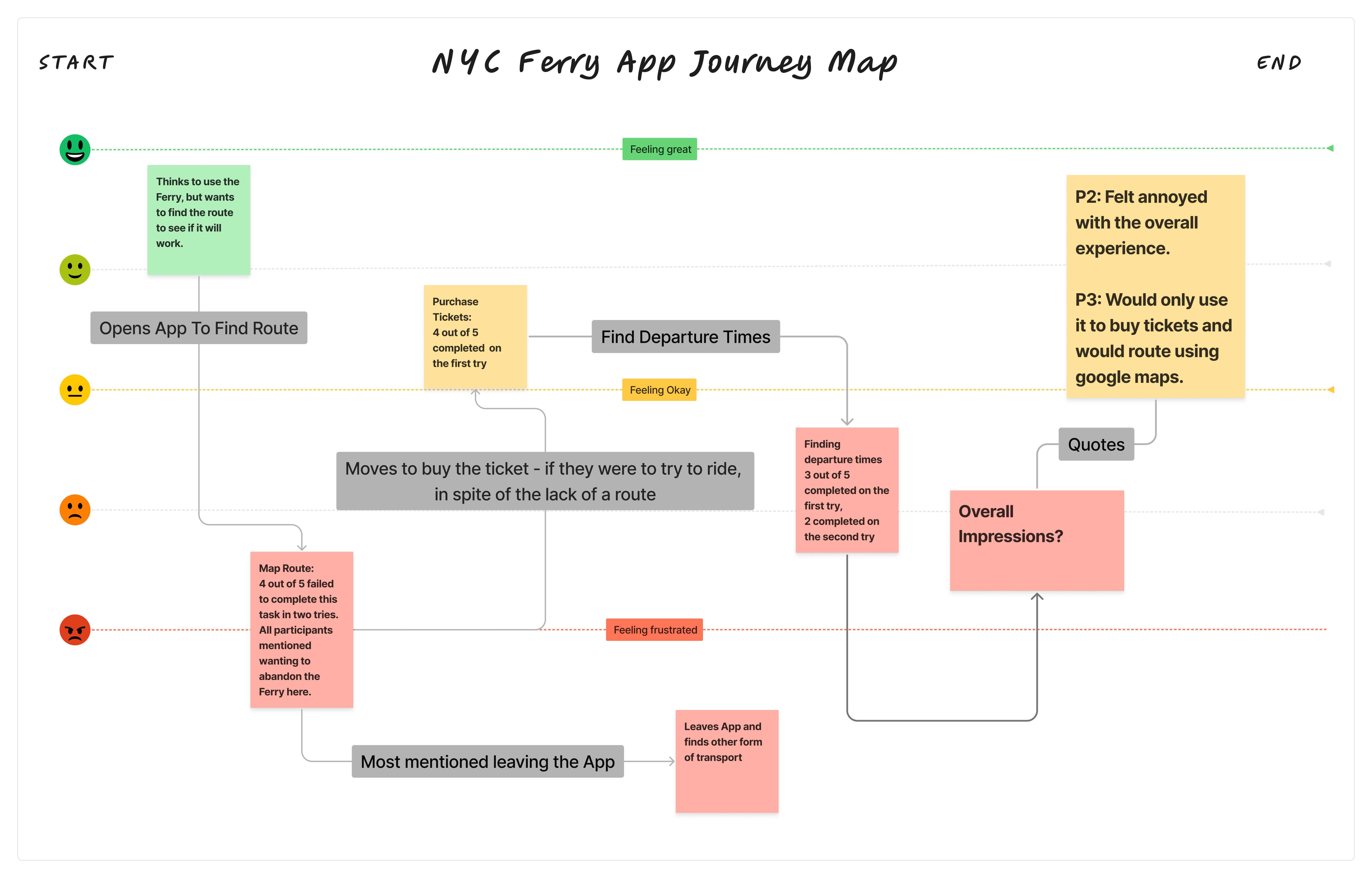 NYC Ferry App Journey Map